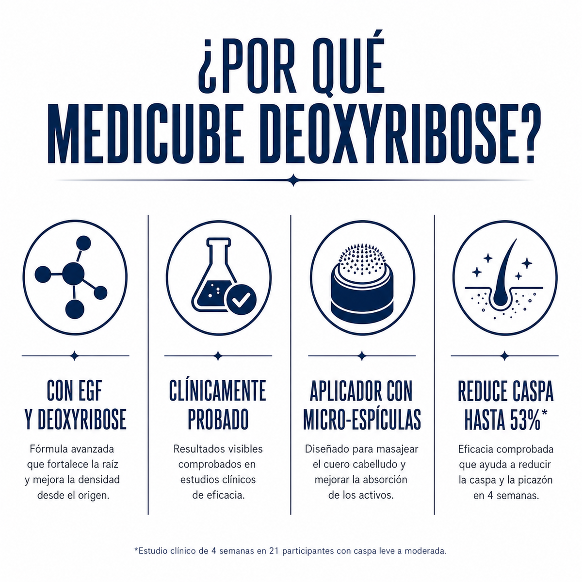 medicube Rosemary EGF-Caffein Suero 10ml